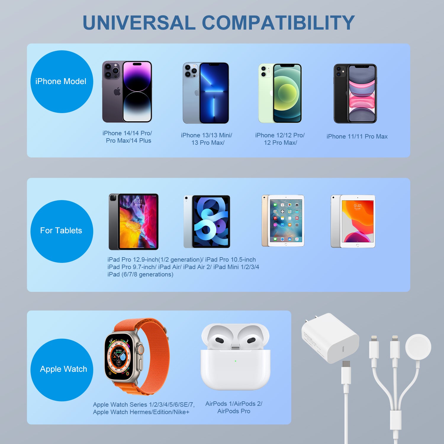 Apple Watch 充電器(ホワイト)(30W US PD充電器付き)