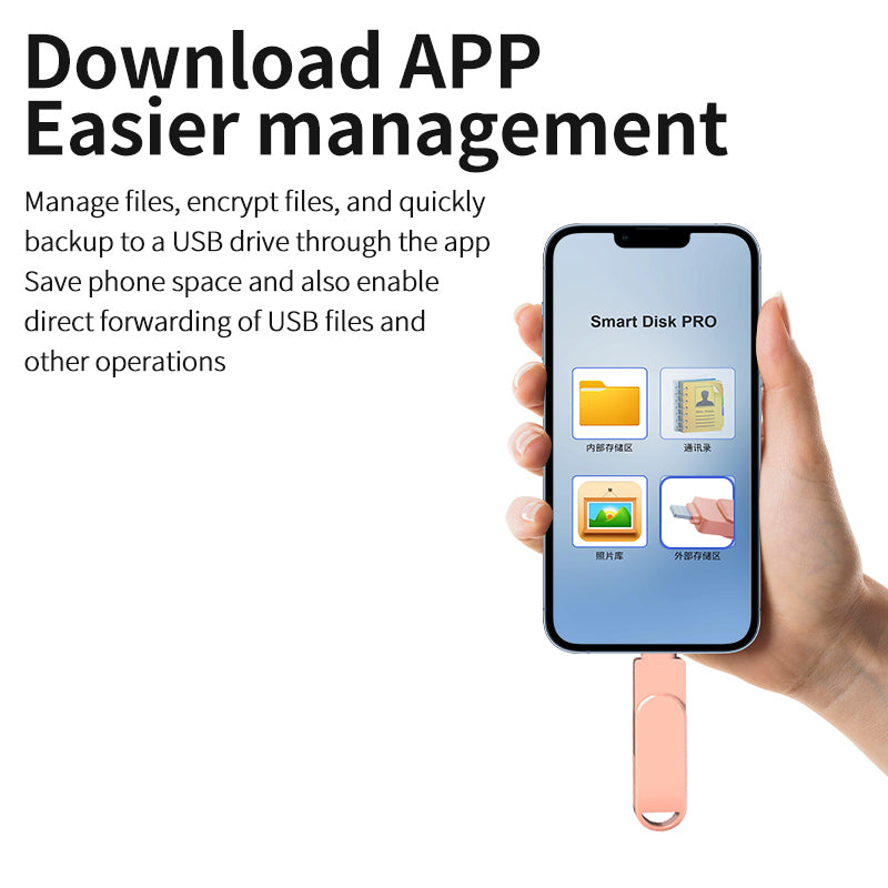Unidad flash con puertos Lightning/Tipo C/USB A con certificación MFi de Apple: amplíe el almacenamiento de su iPhone/iPad/Android/Harmony OS y haga copias de seguridad de sus archivos de forma segura. 